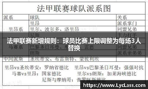 法甲联赛新增规则：球员比赛上限调整为每场3人替换